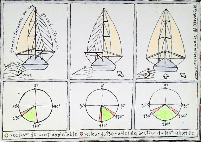 Un rêve de papillon, double tangons, double génois