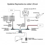 Une électronique minimaliste