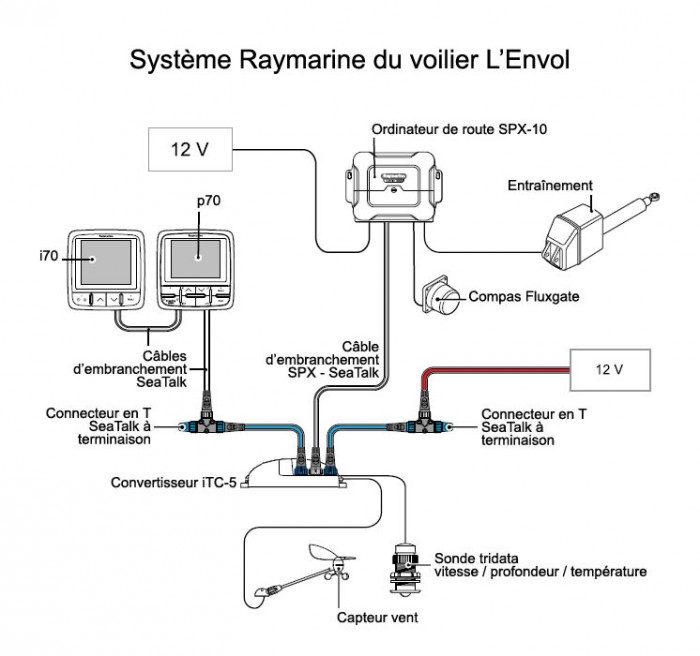 Une électronique minimaliste