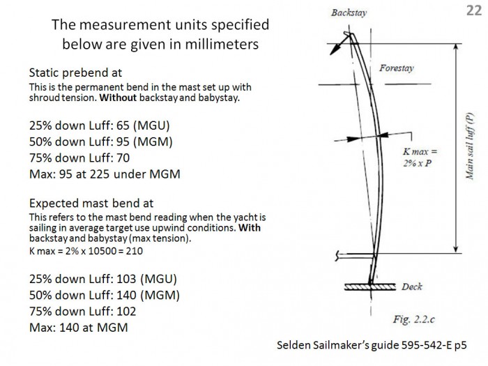 Sailmaker’s Guide p22