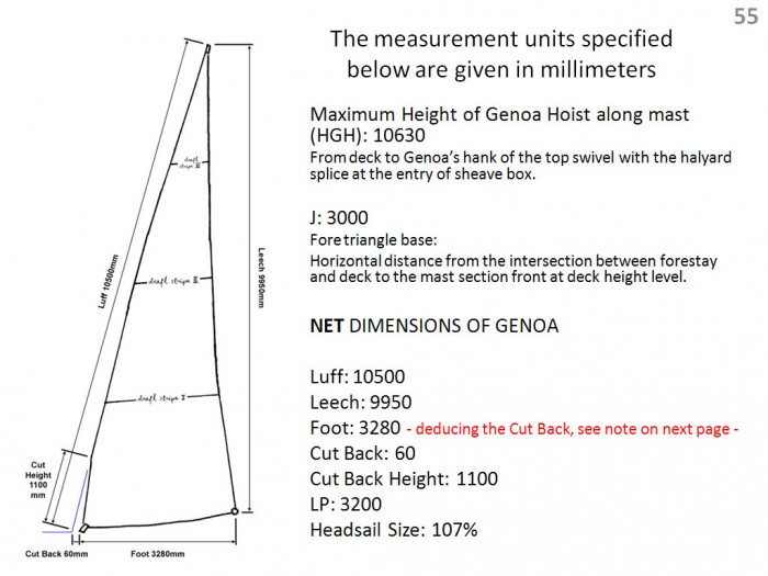 Sailmaker’s Guide p55